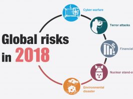 Global Risks