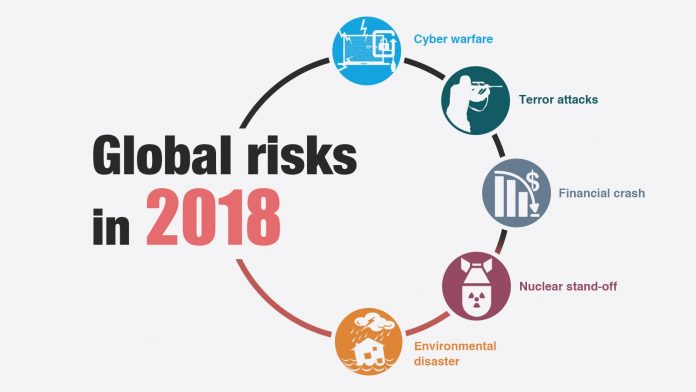 Global Risks