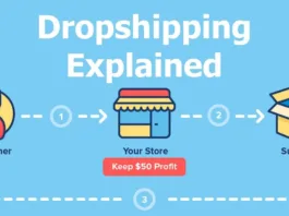 Dropshipping