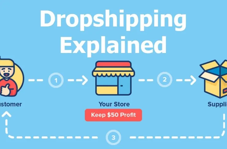 Dropshipping